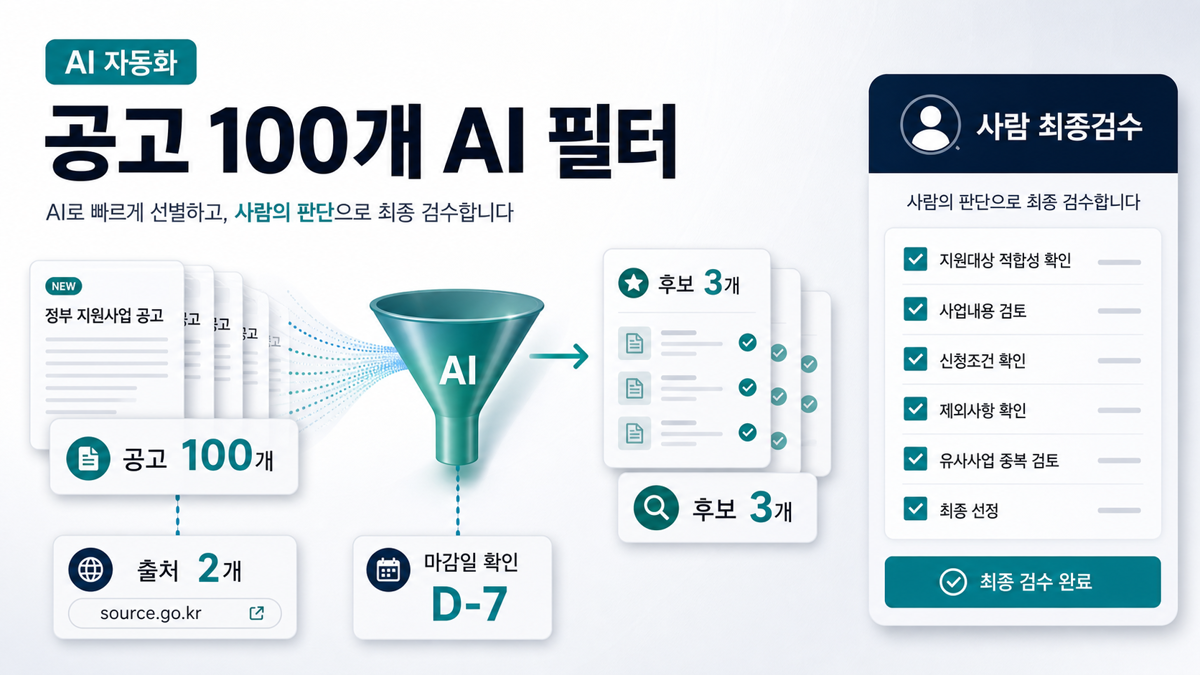지원사업 공고 100개를 AI로 줄일 때, 마지막 판단은 사람이 해야 합니다 커버 이미지
