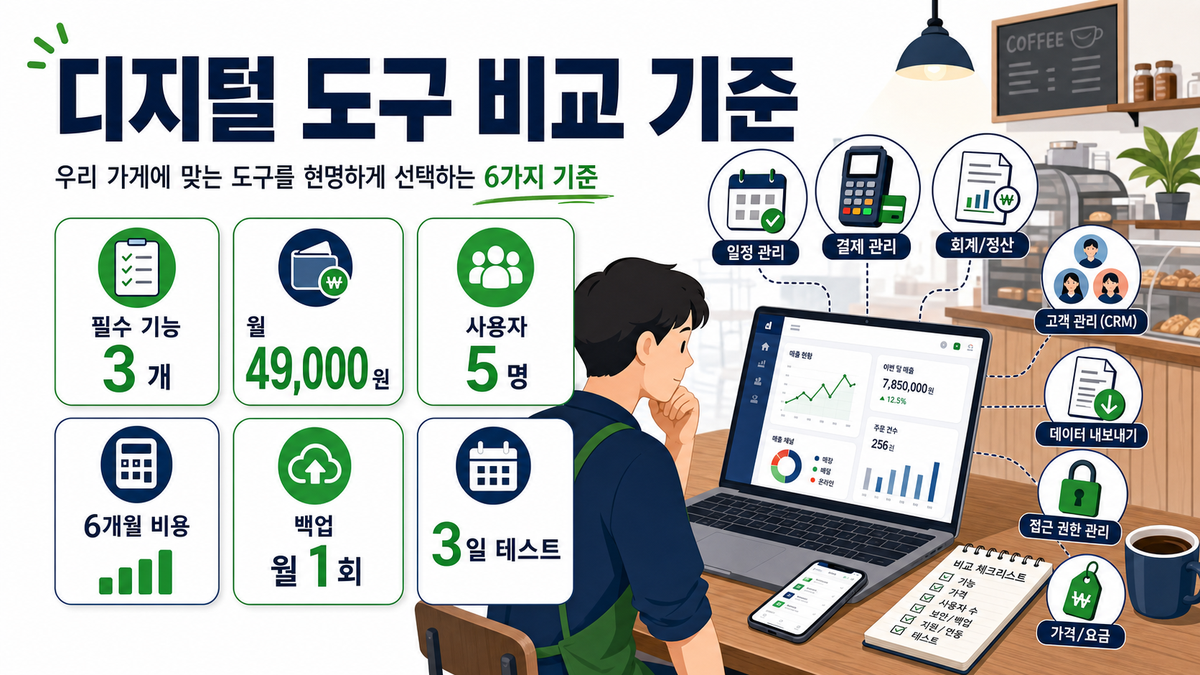 사업자 디지털 도구를 고르기 전 비교할 8가지 운영 기준 커버 이미지
